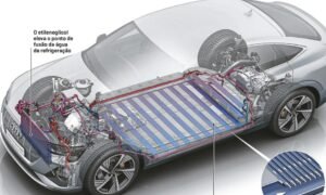 Carro elétrico tem bomba d’água e ventoinha? Descubra