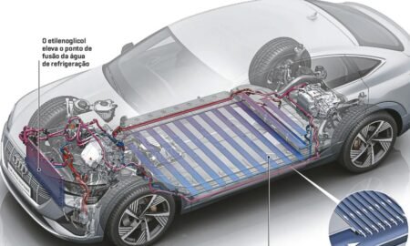 Carro elétrico tem bomba d’água e ventoinha? Descubra