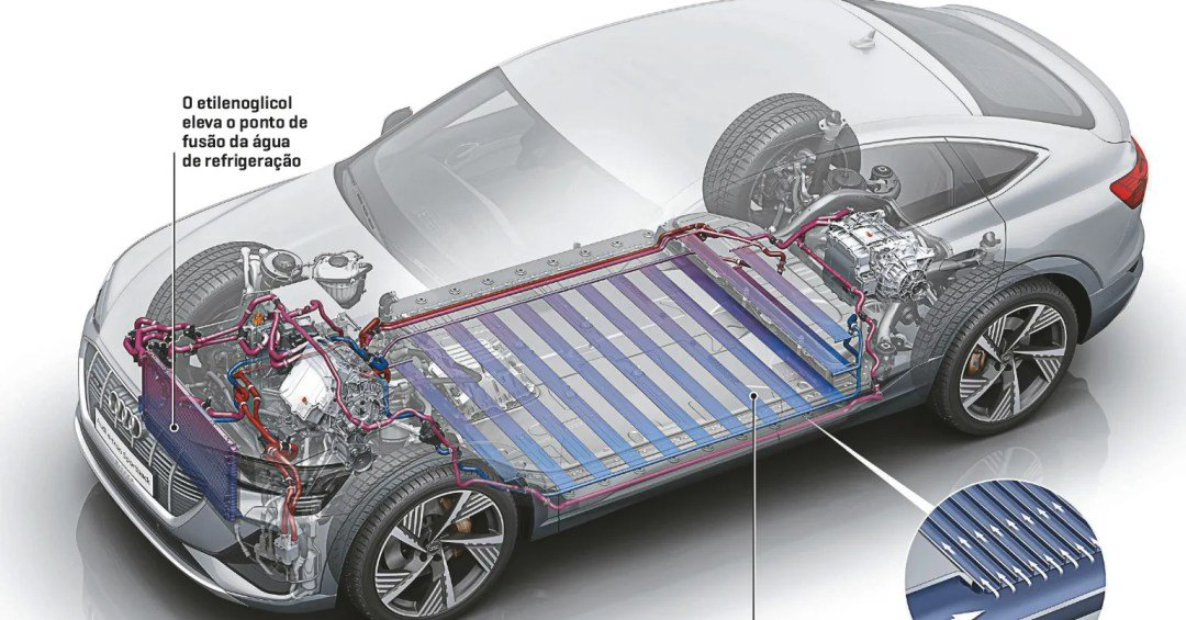 Carro elétrico tem bomba d’água e ventoinha? Descubra
